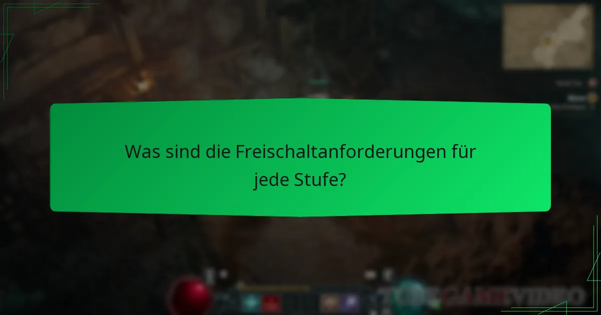 Wann beginnt und endet der Diablo IV Season Pass?